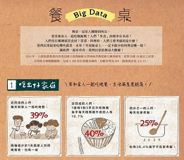 餐桌調查數據：常和家人一起晚餐，生活滿意度越高