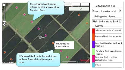 圖8. 顯示農民的農地相關情形。