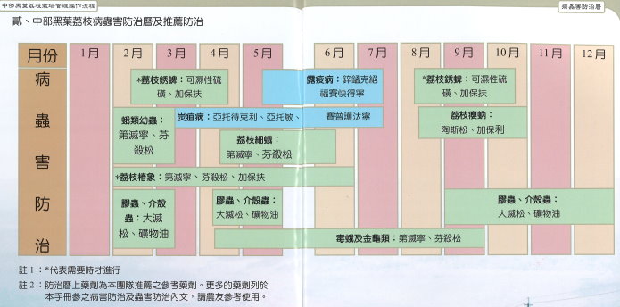 經由跨域合作，由農業試驗所協助編印《中部黑葉荔枝栽培管理操作流程手冊》供荔農參考使用。