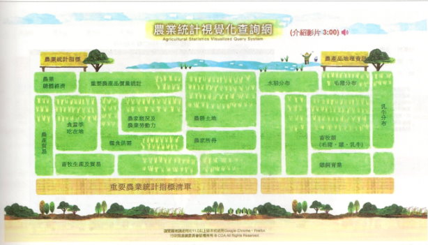圖1. 農業統計視覺化查詢網首頁。