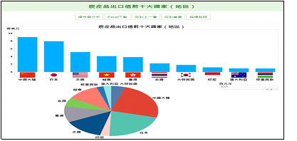 圖4. 時間彈性軸設計。