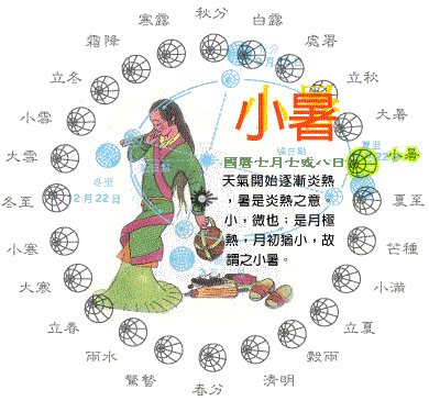 小暑-天氣開始逐漸炎熱、 暑是炎熱之意，小，微也；是月極熱，月初猶小，故謂之小暑