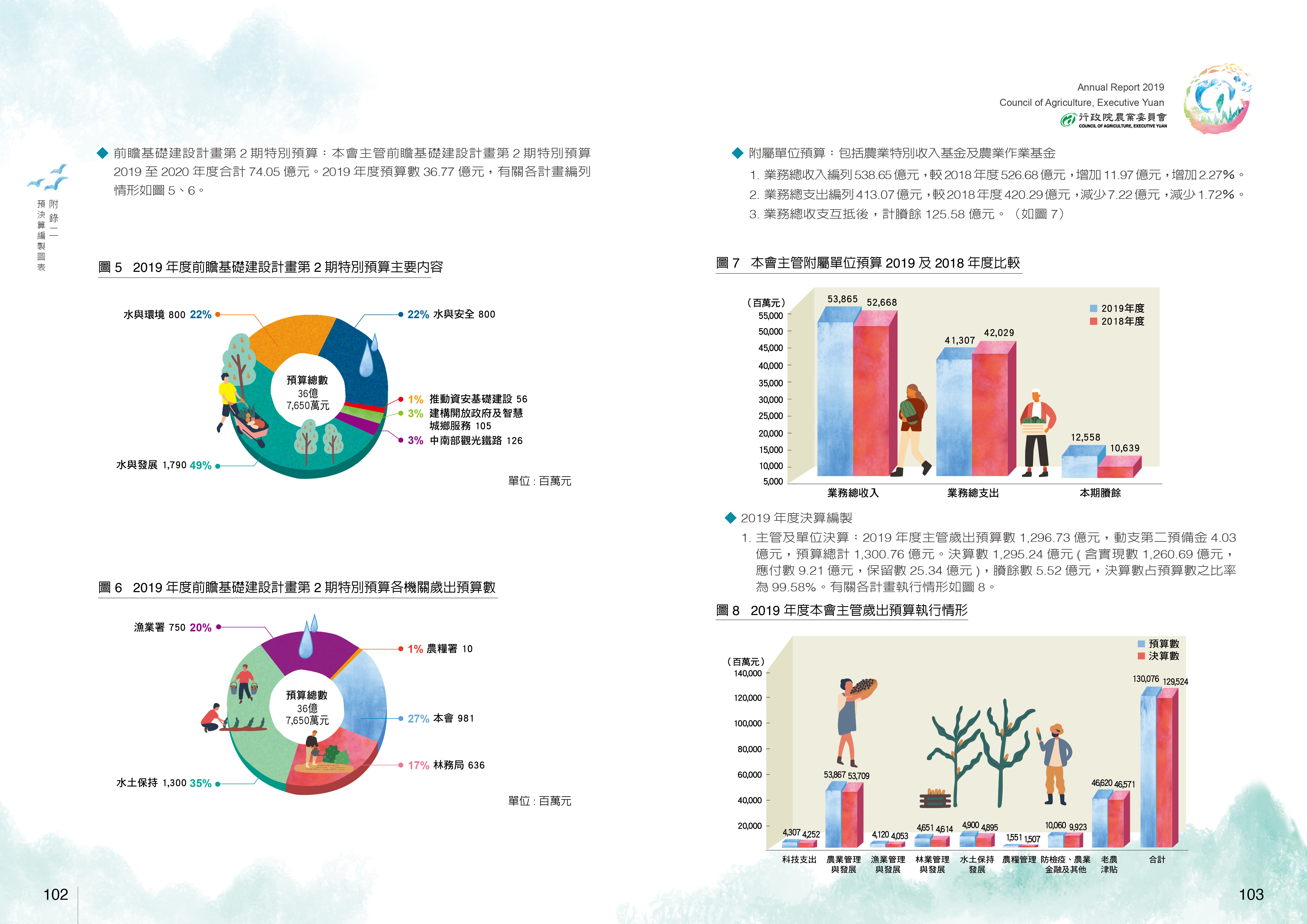  附錄二、預決算編制圖表2
