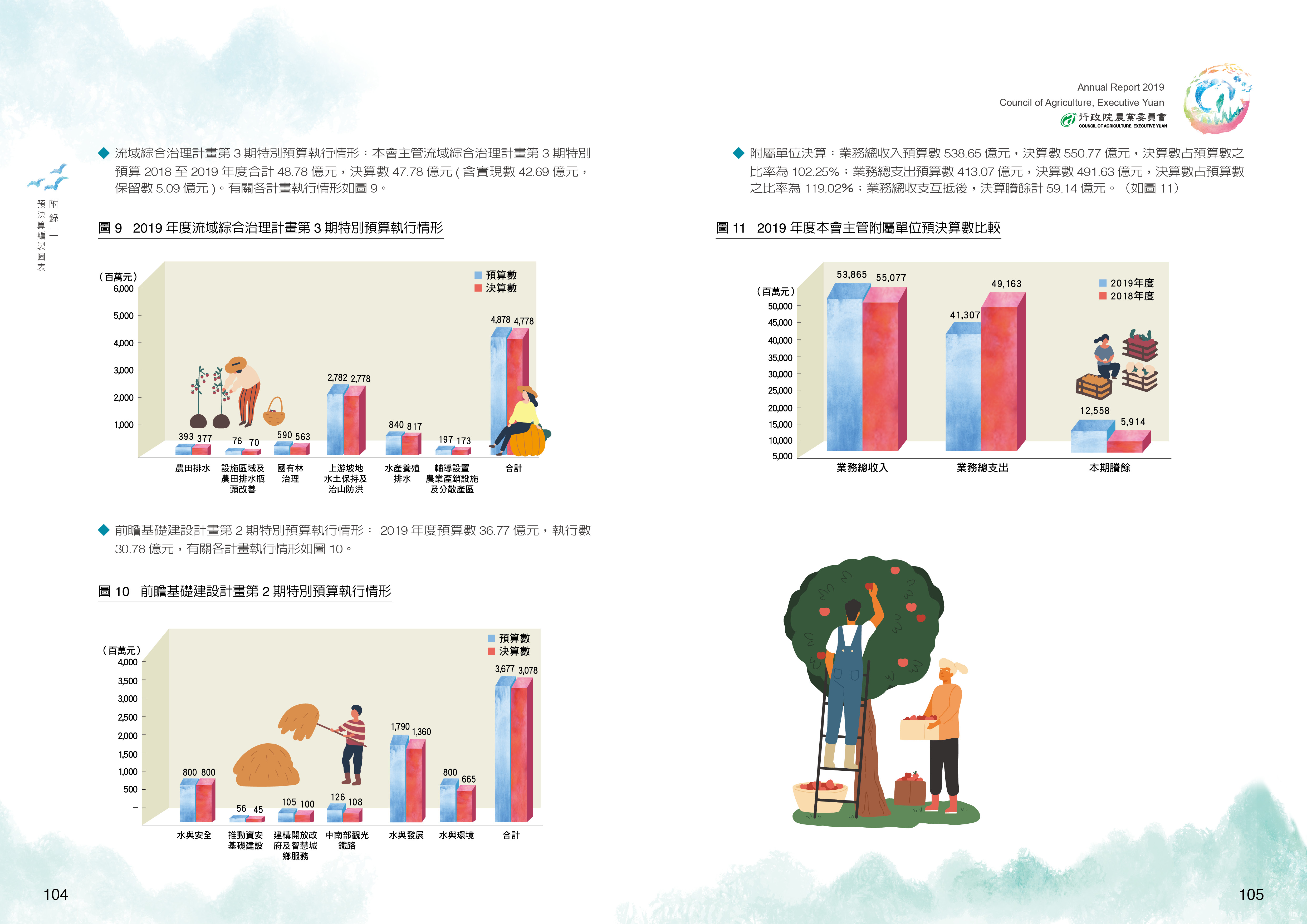  附錄二、預決算編制圖表3