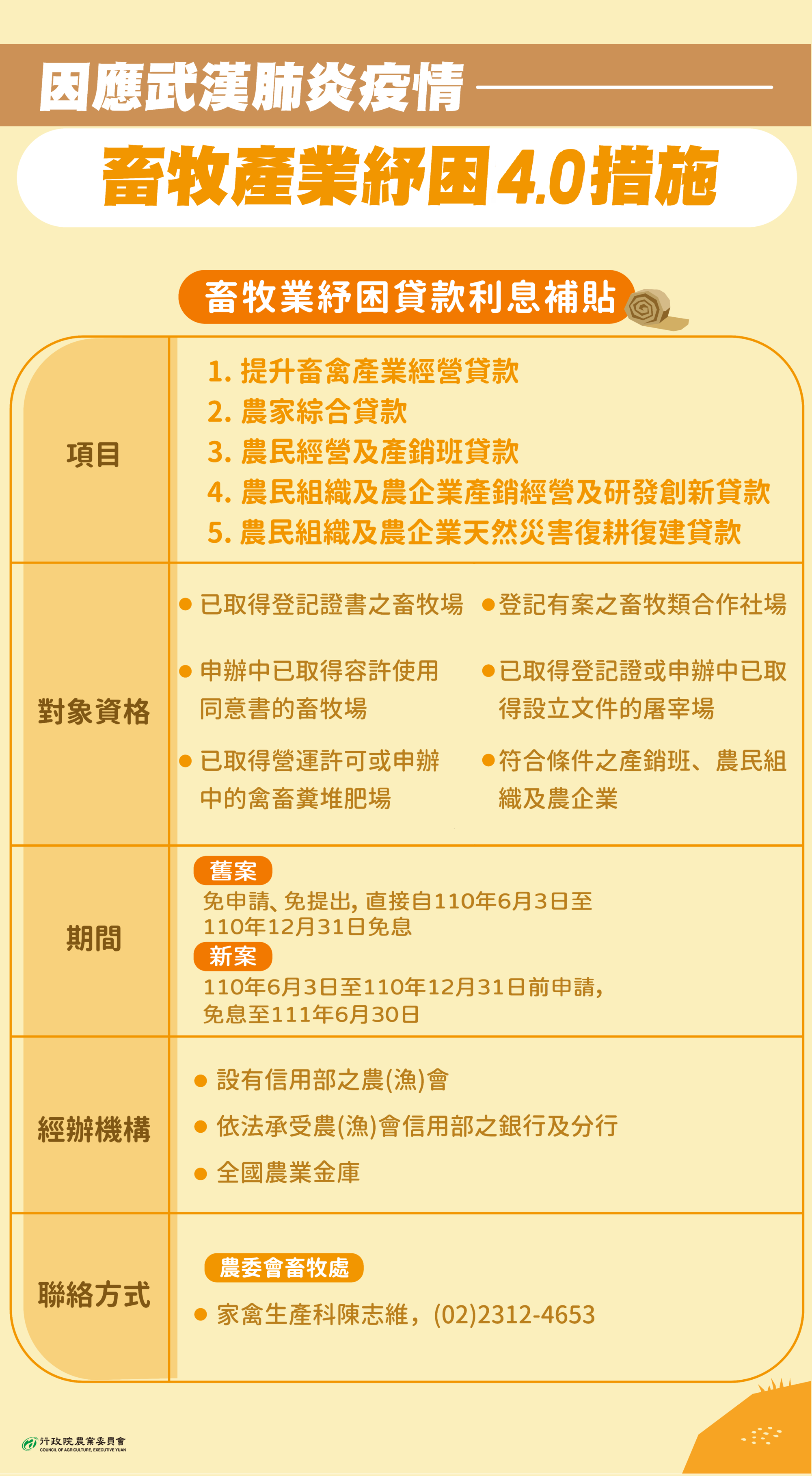 畜牧業產業紓困4.0圖卡