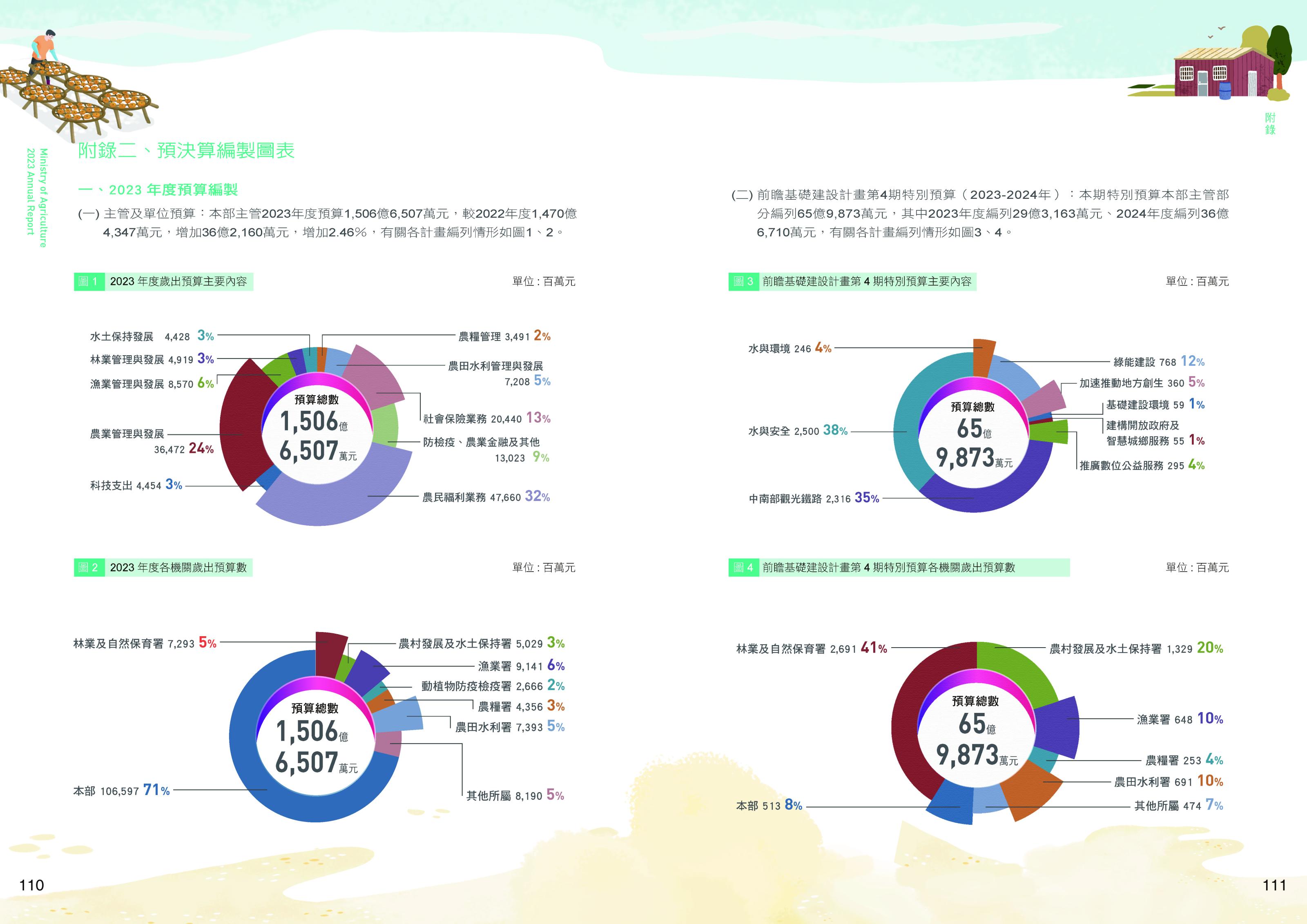 預決算編製圖表1