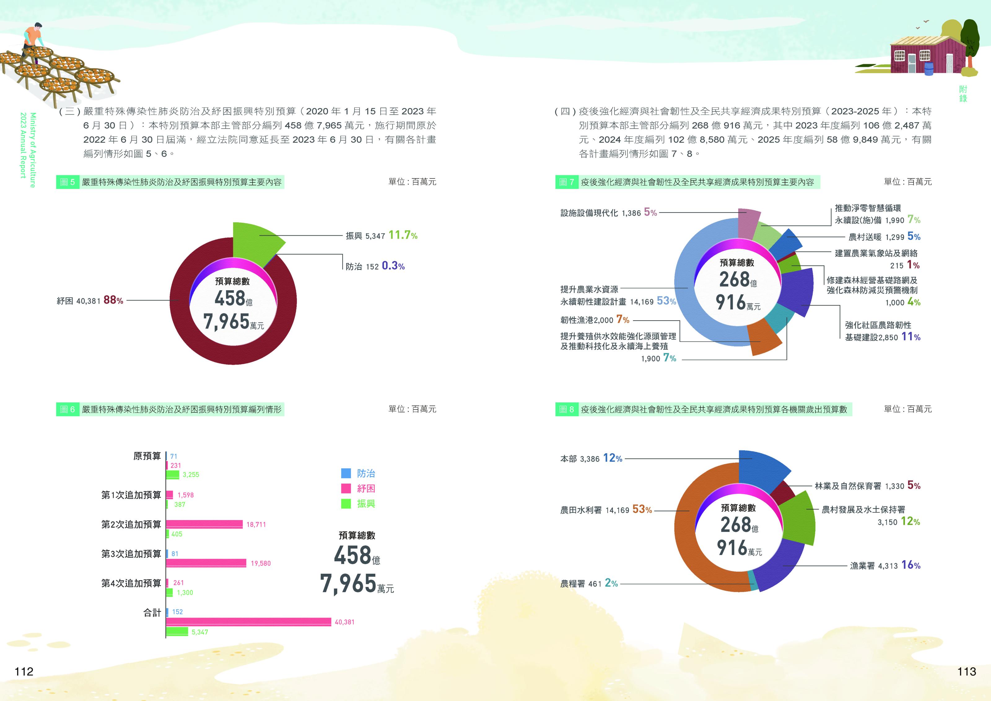 預決算編製圖表2