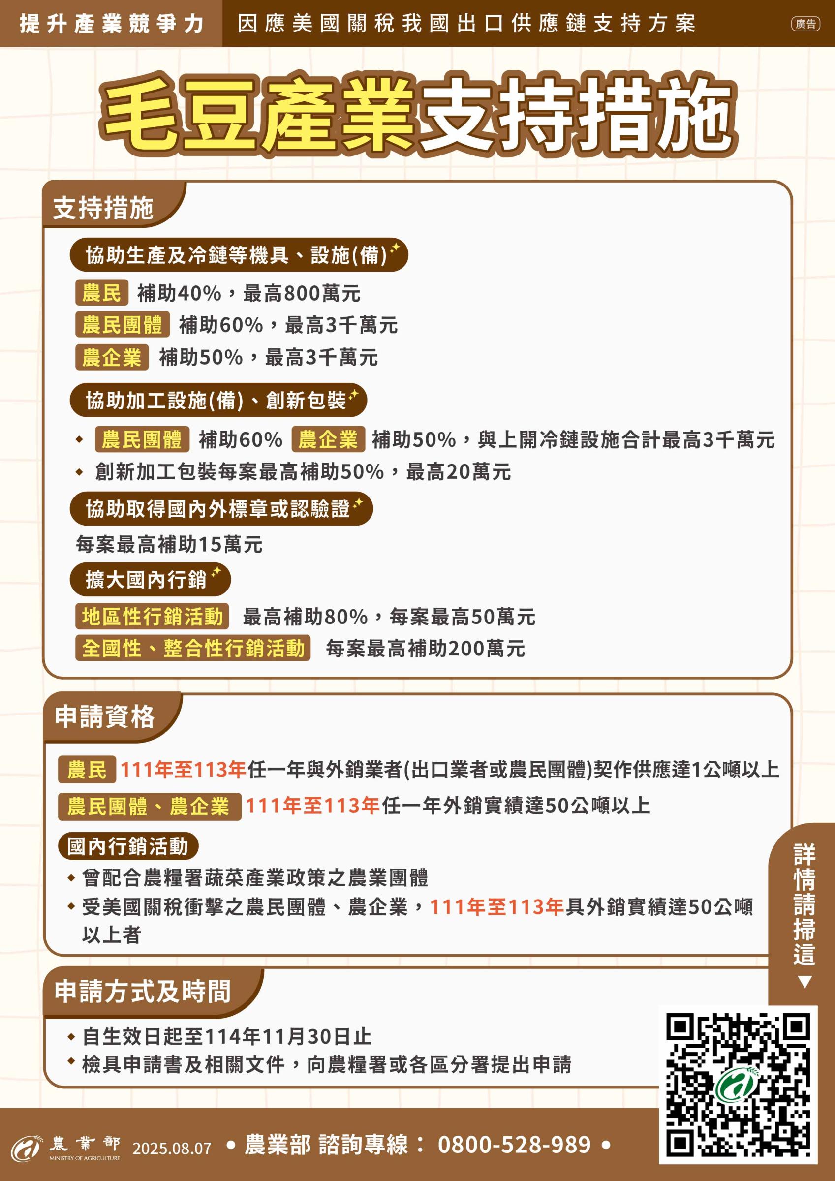 毛豆產業協助措施圖