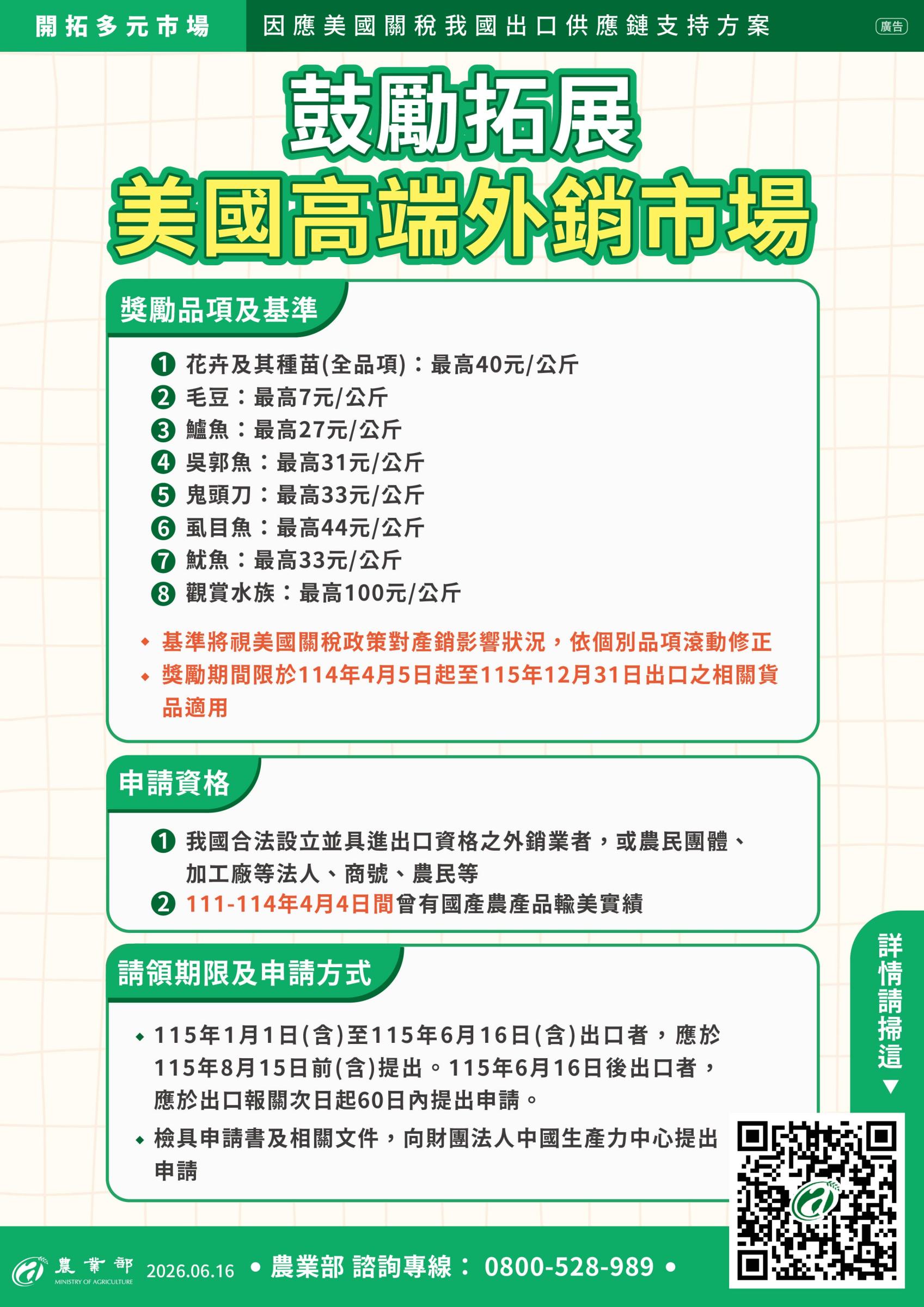 美國高端外銷市場