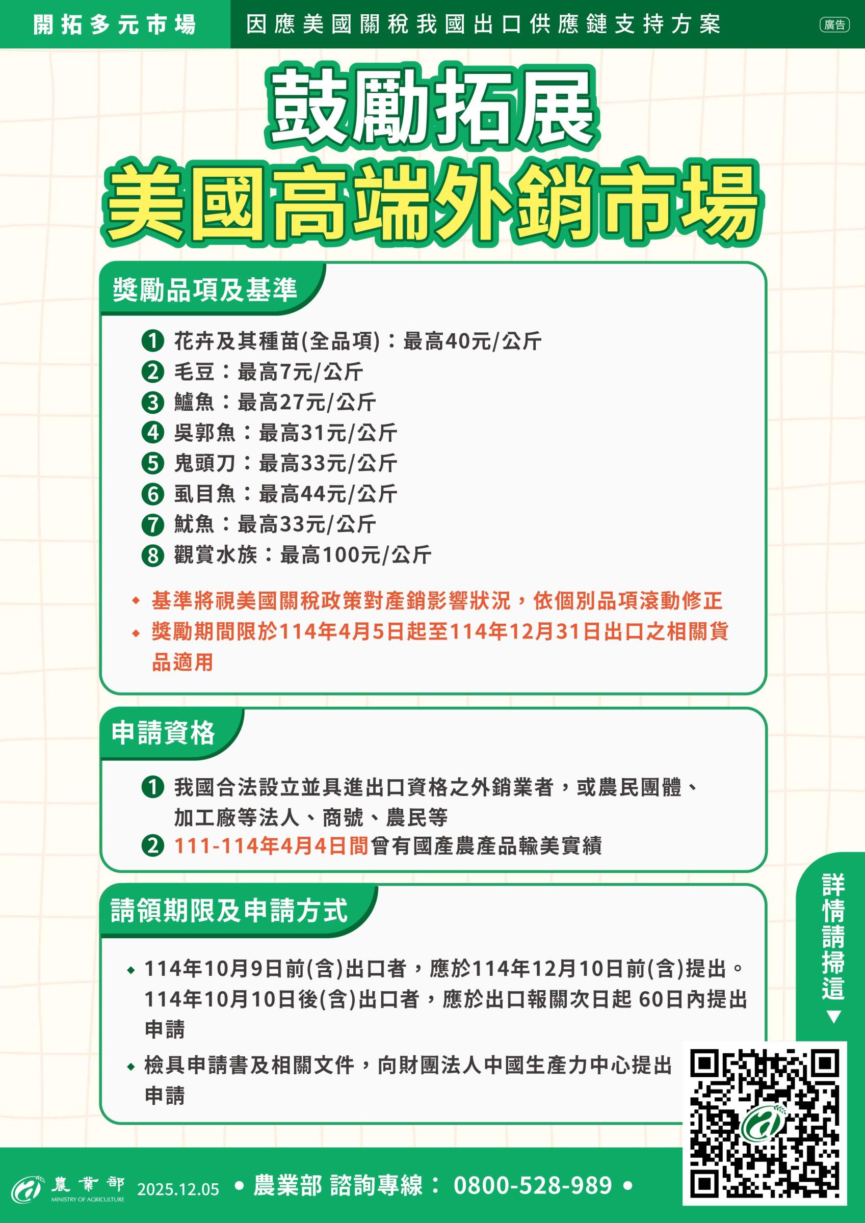 美國高端外銷市場