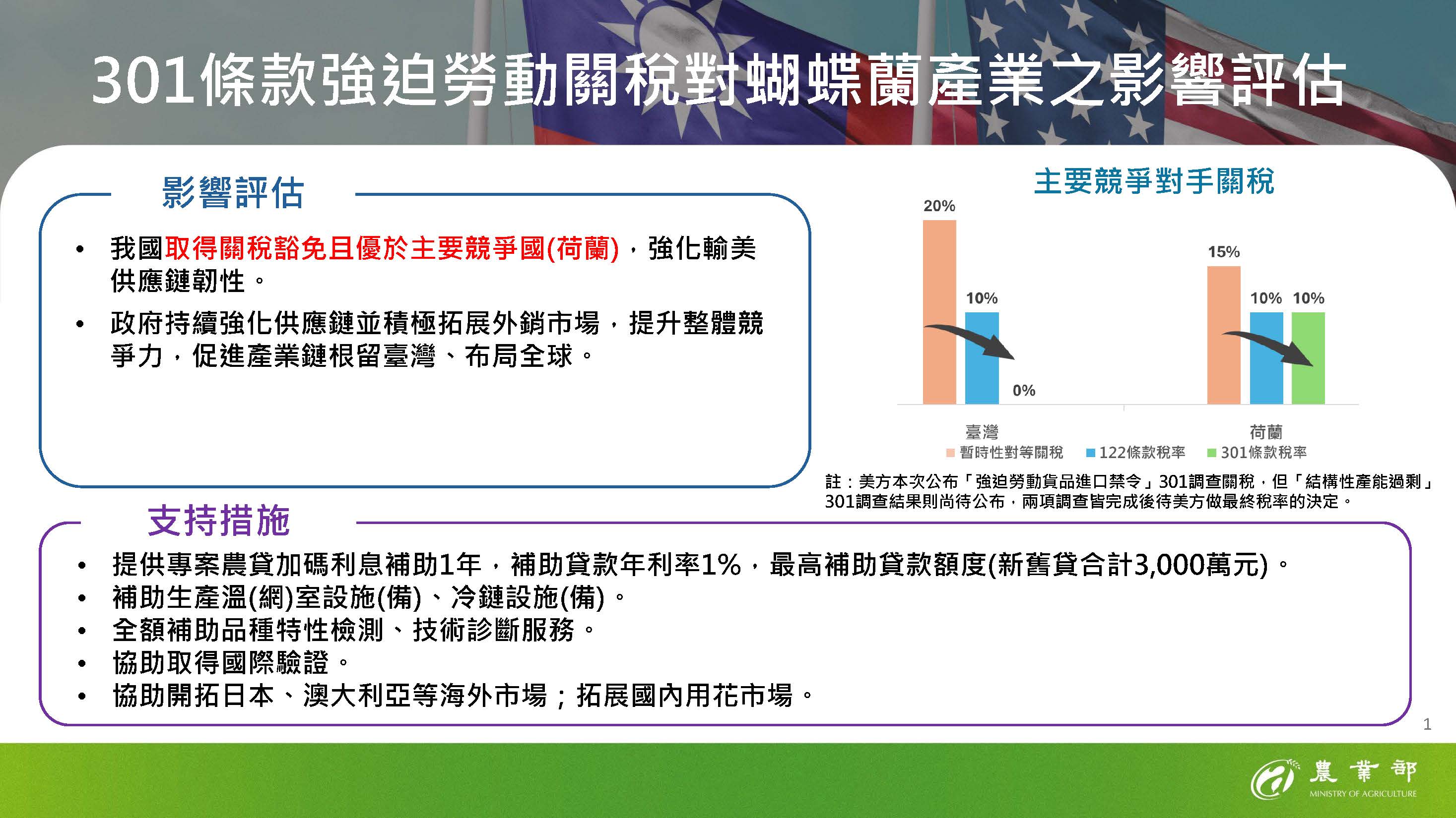 301條款強迫勞動關稅對蝴蝶蘭產業之影響評估