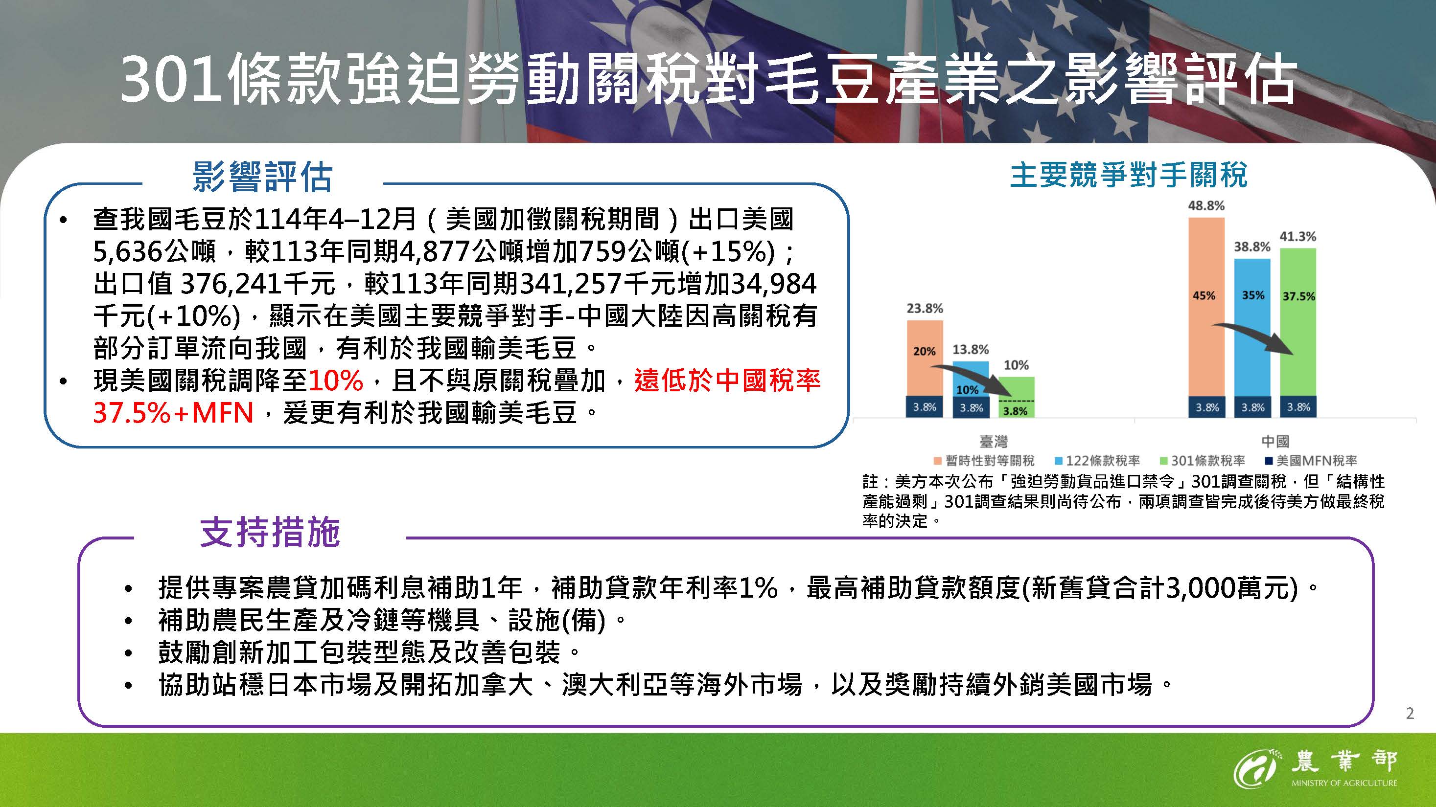 301條款強迫勞動關稅對毛豆產業之影響評估