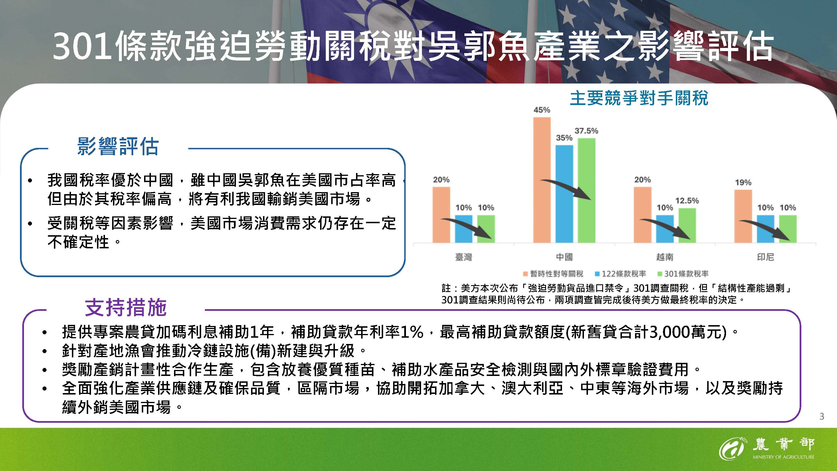 301條款強迫勞動關稅對吳郭魚產業之影響評估