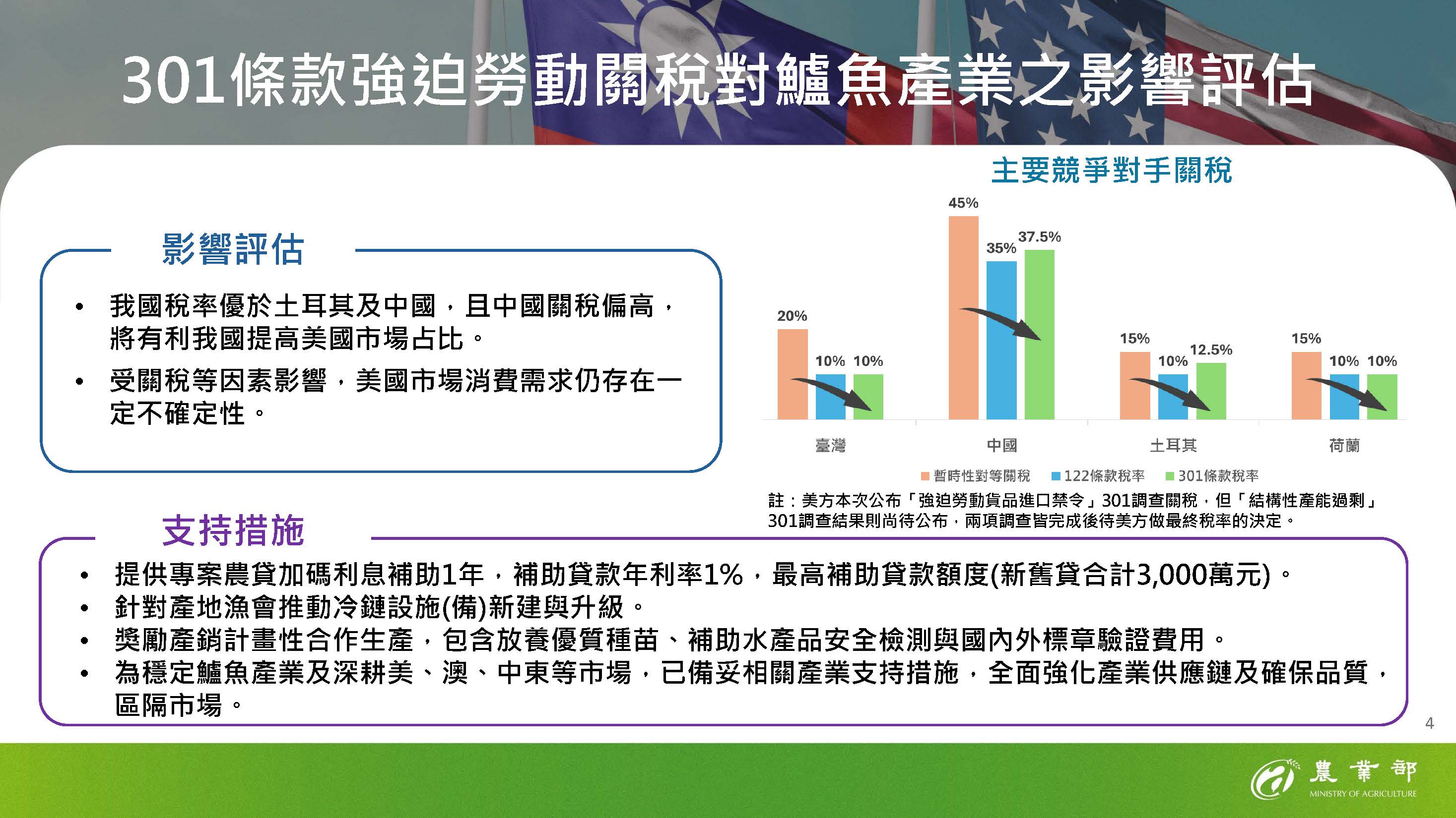 301條款強迫勞動關稅對鱸魚產業之影響評估