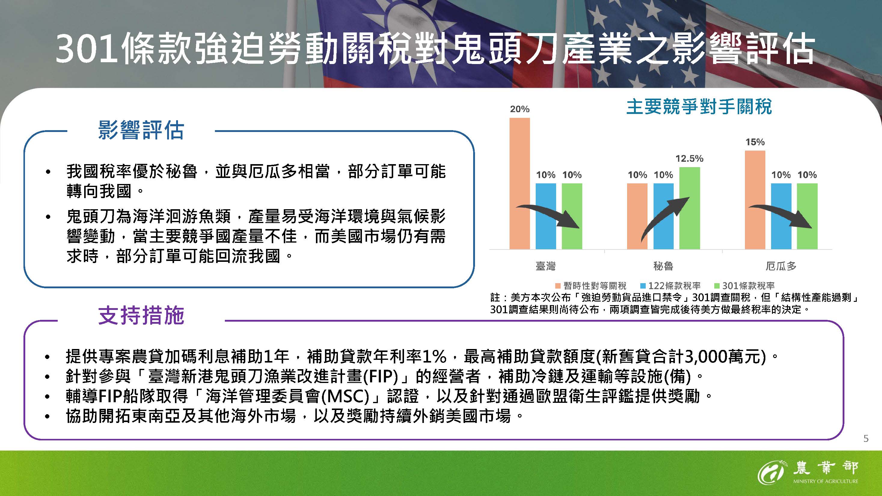 301條款強迫勞動關稅對鬼頭刀產業之影響評估