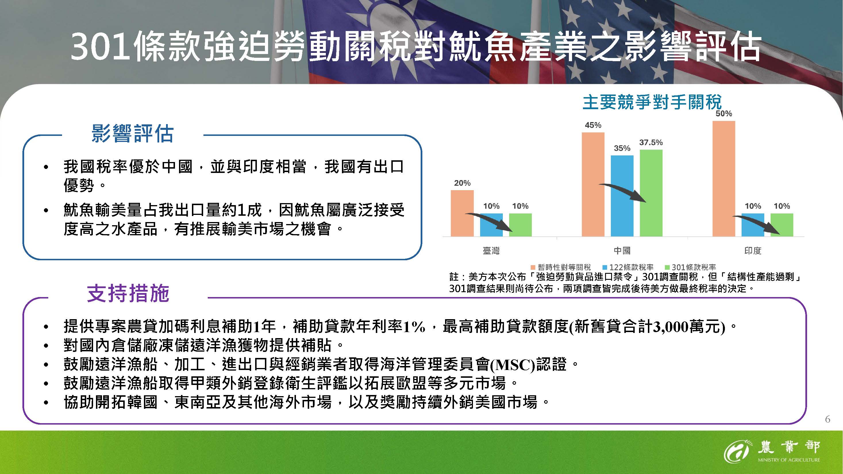 301條款強迫勞動關稅對魷魚產業之影響評估
