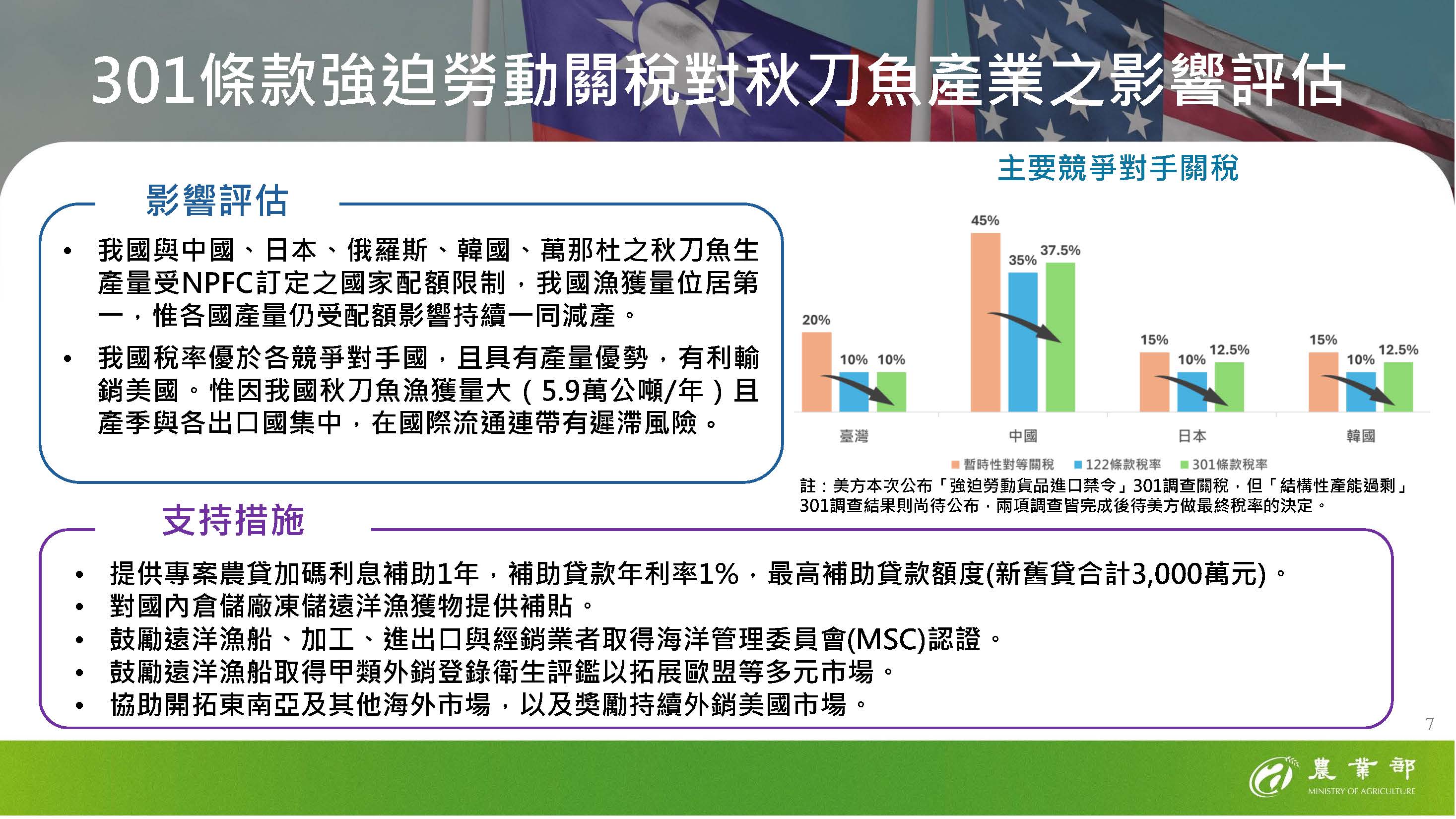 301條款強迫勞動關稅對秋刀魚產業之影響評估