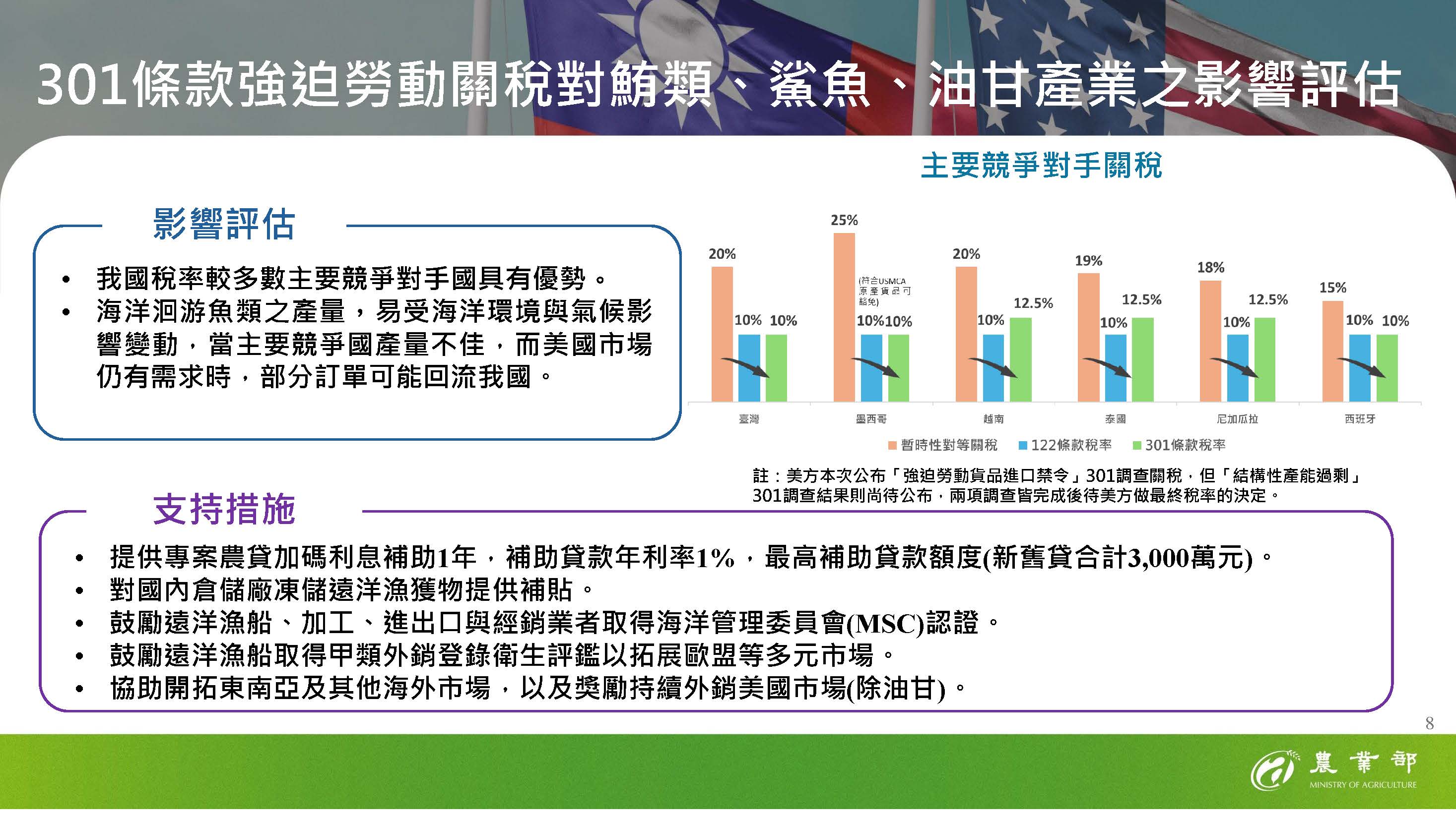 301條款強迫勞動關稅對鮪類、鯊魚、油甘產業之影響評估