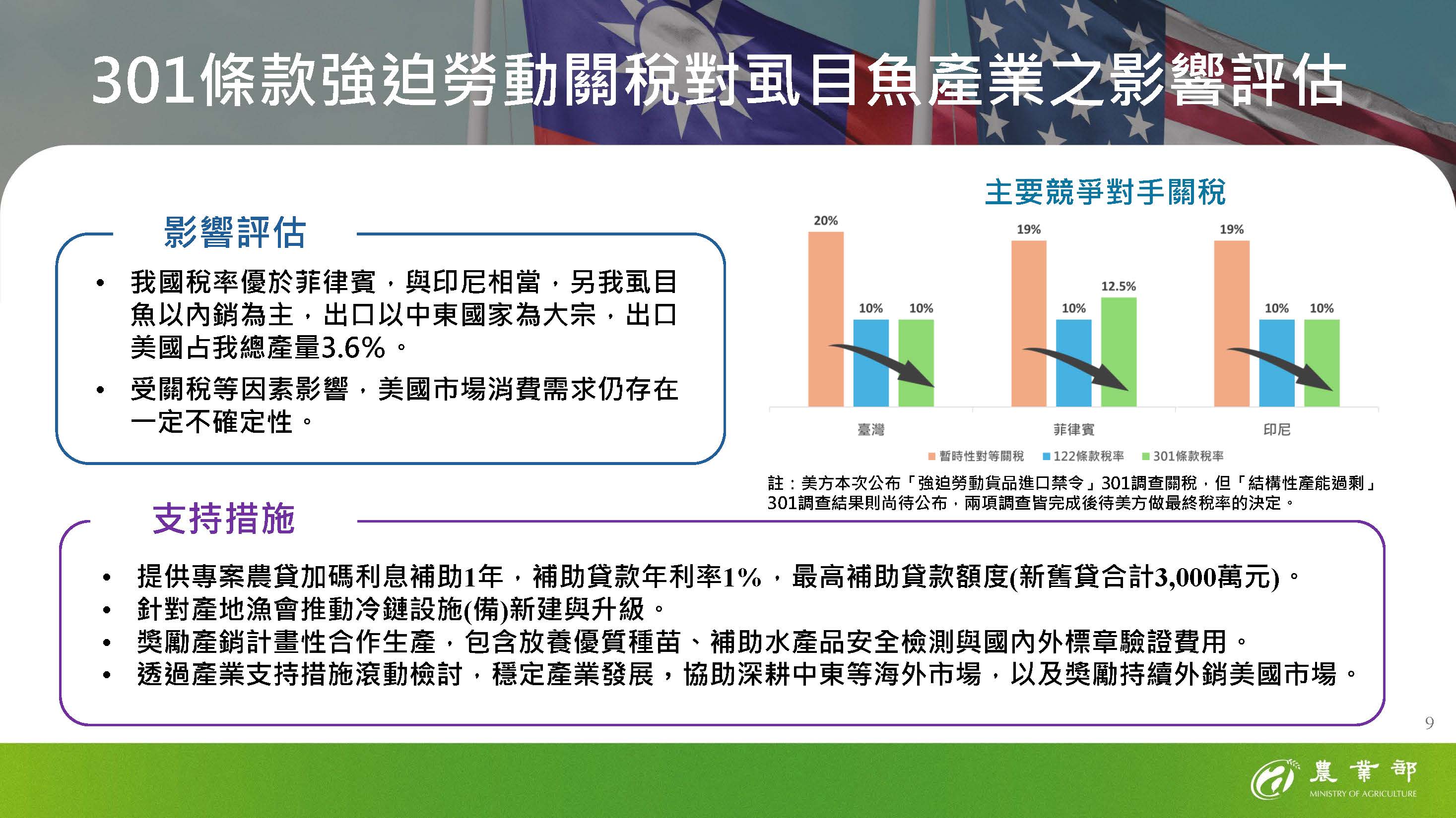 301條款強迫勞動關稅對虱目魚產業之影響評估