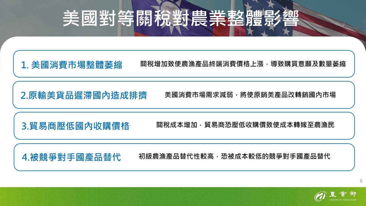 05-美國對等關稅對農業整體影響