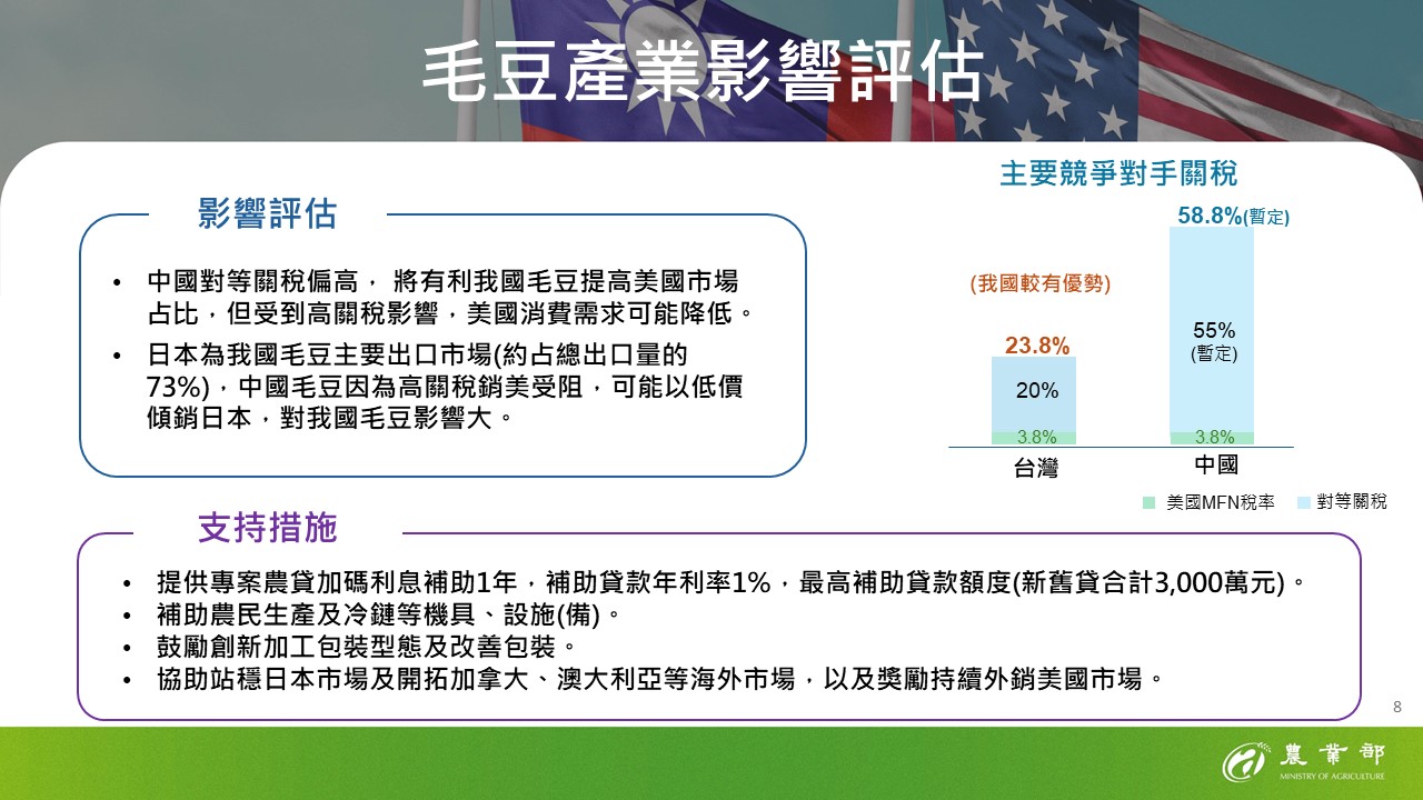 08-毛豆產業影響評估