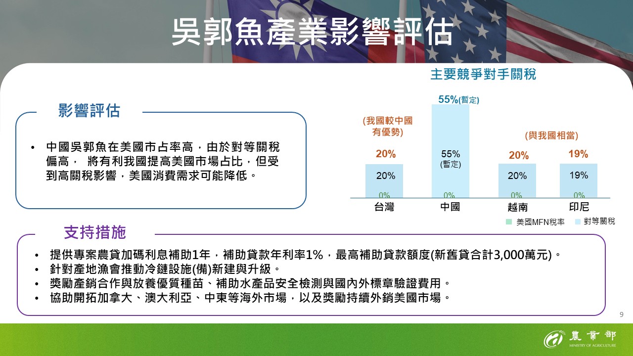 09-吳郭魚產業影響評估