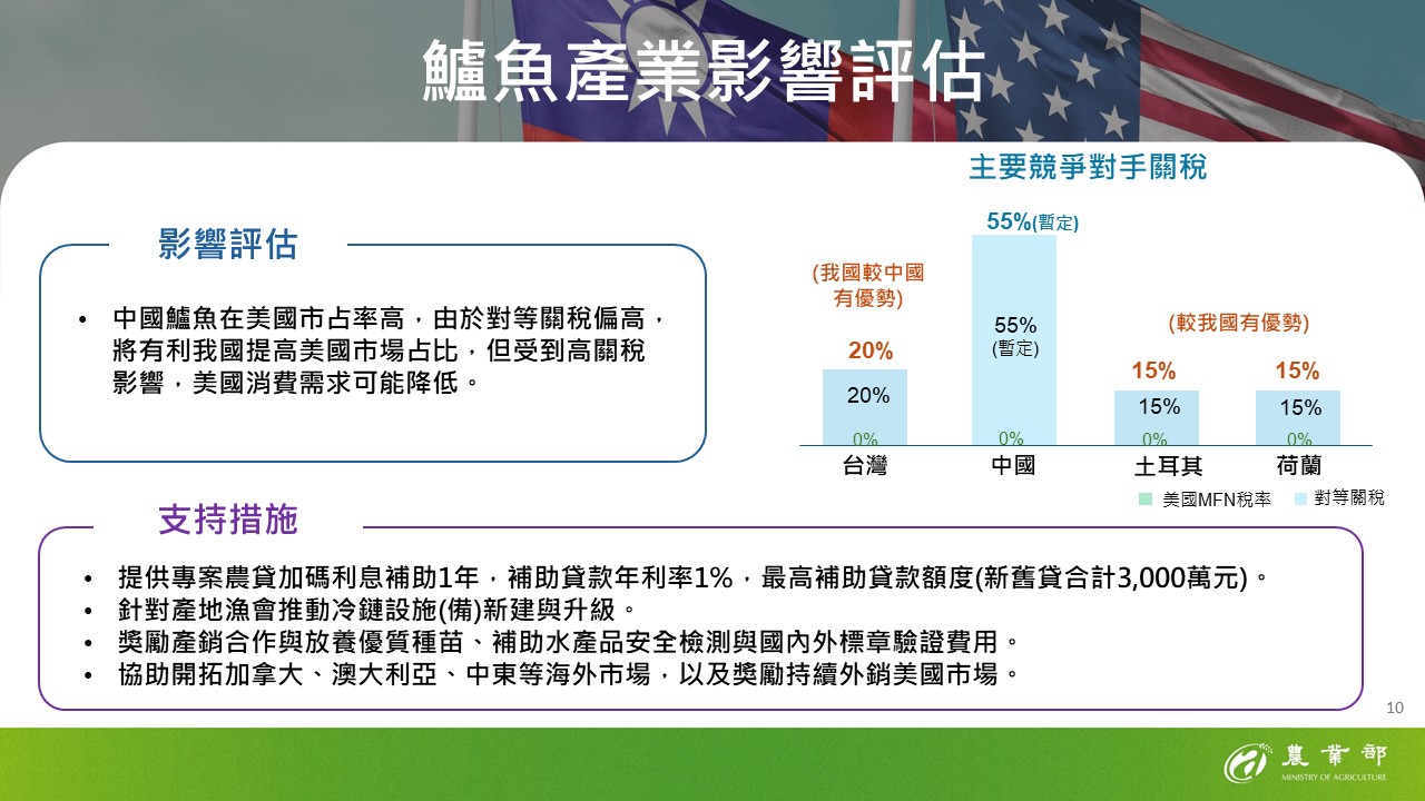 10-鱸魚產業影響評估