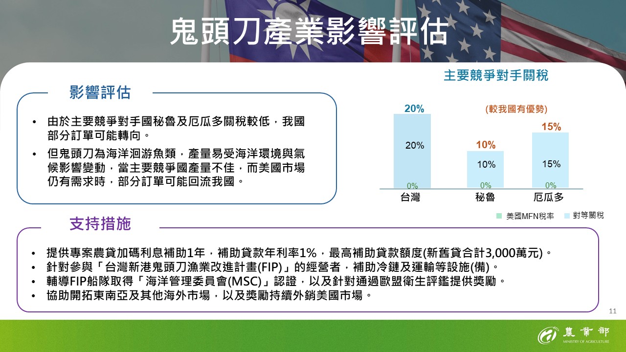 11-鬼頭刀產業影響評估