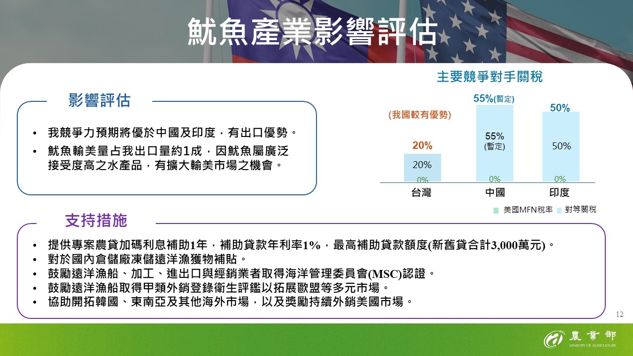 12-魷魚產業影響評估