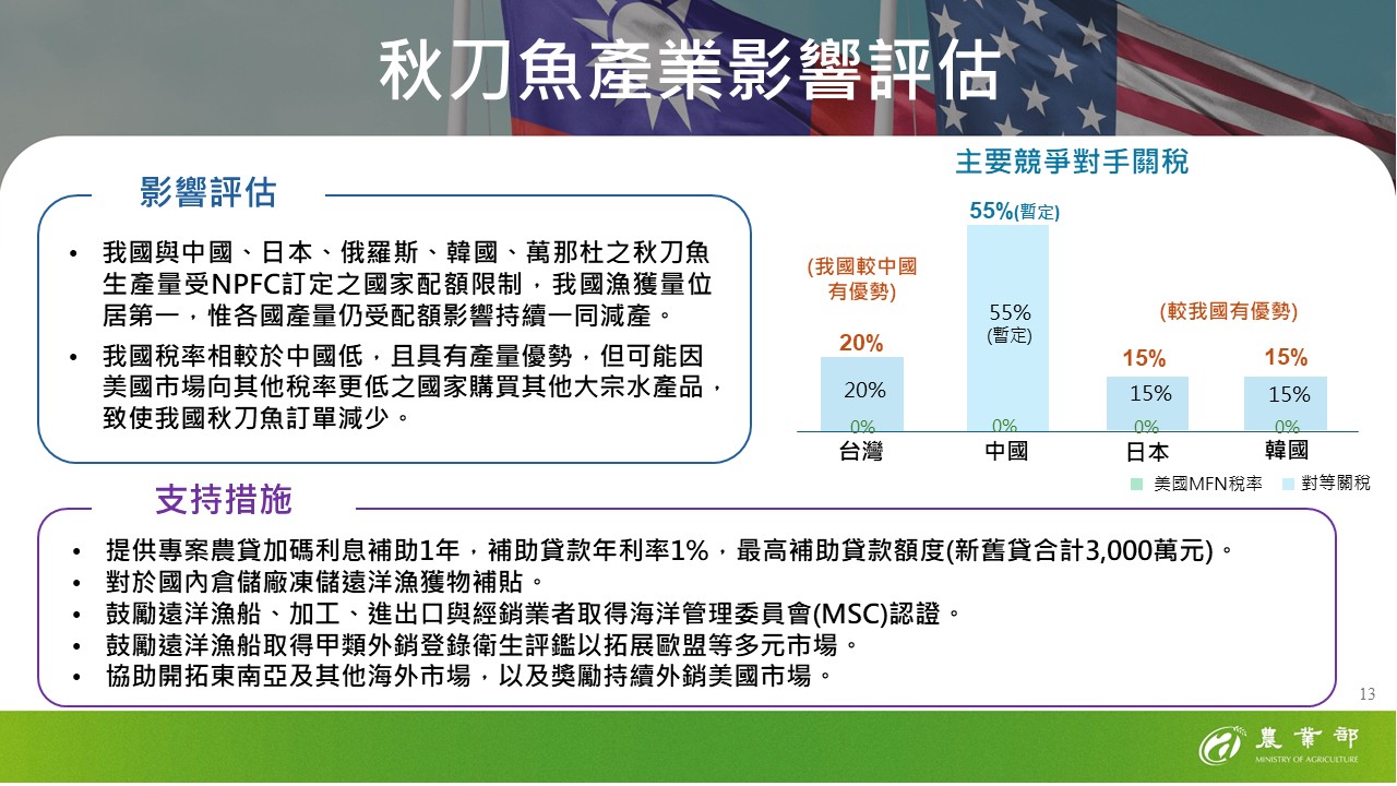 13-秋刀魚產業影響評估