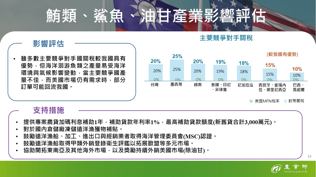 14-鮪類、鯊魚、油甘產業影響評估