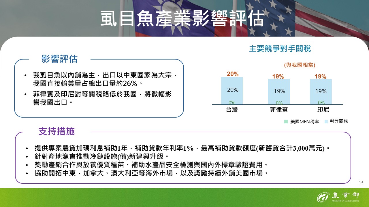 15-虱目魚產業影響評估