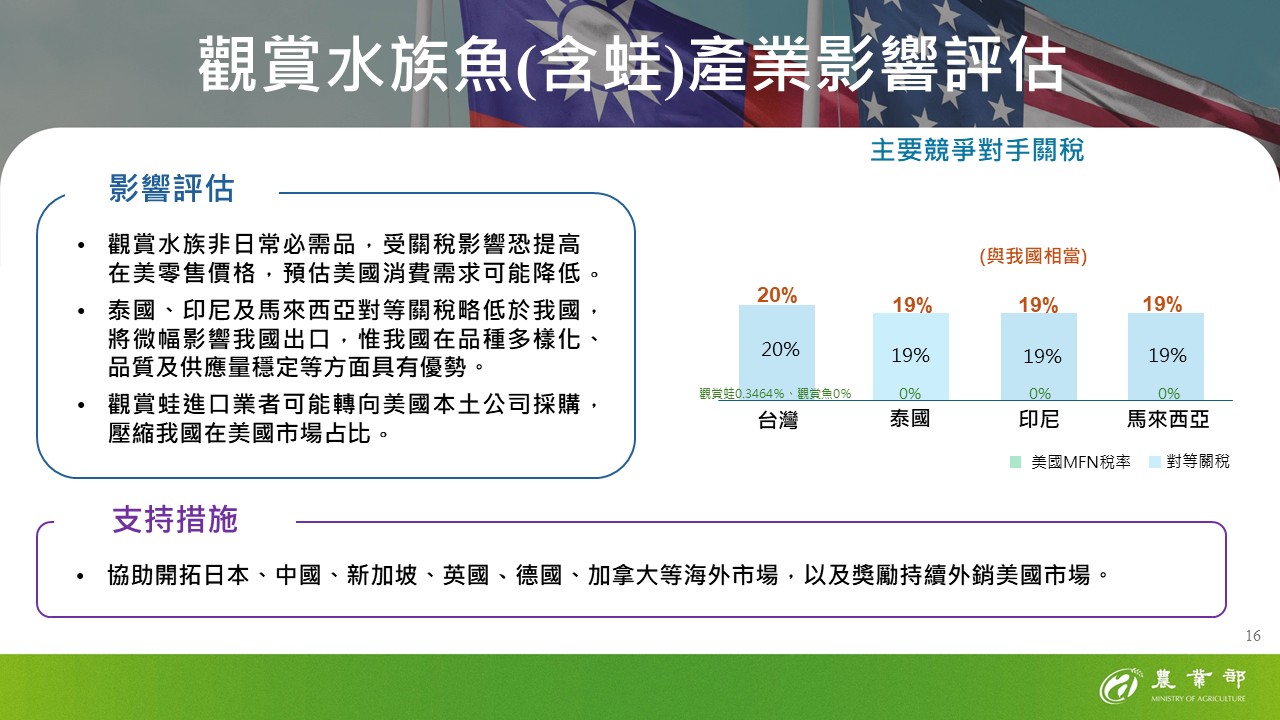 16-觀賞水族魚(含蛙)產業影響評估