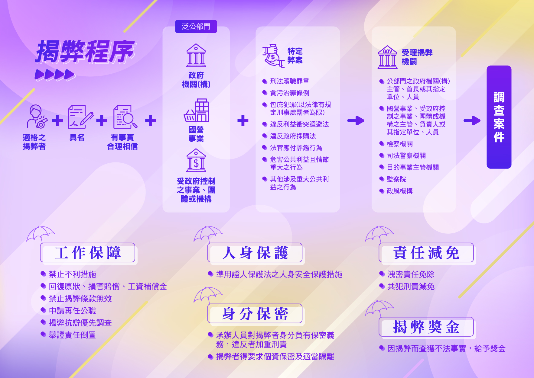 法務部宣導摺頁背面