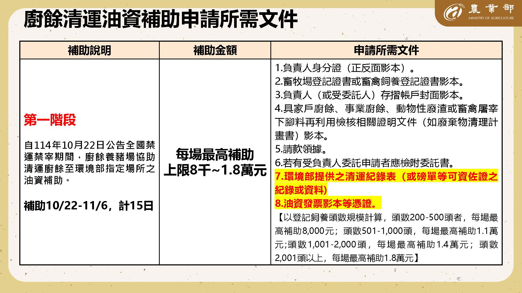 廚餘清運游資補助申請所需文件