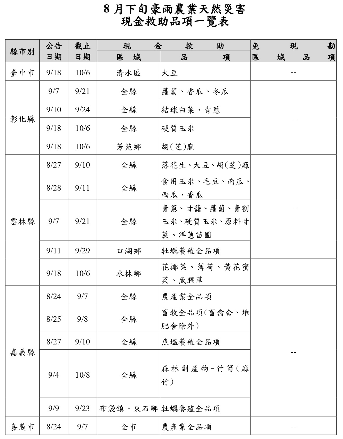8月下旬豪雨災害救助-1