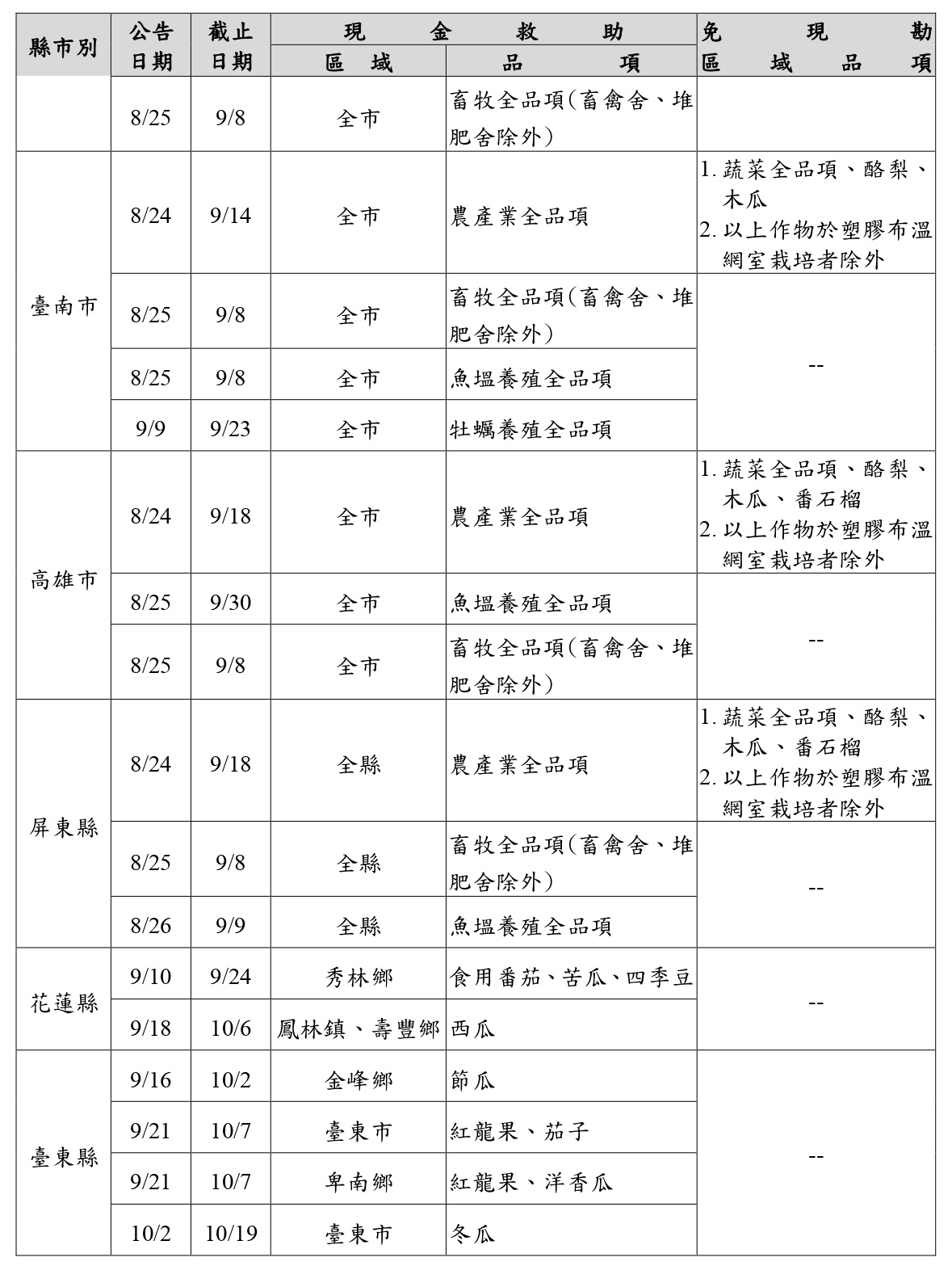 8月下旬豪雨災害救助-2