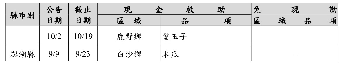 8月下旬豪雨災害救助-3