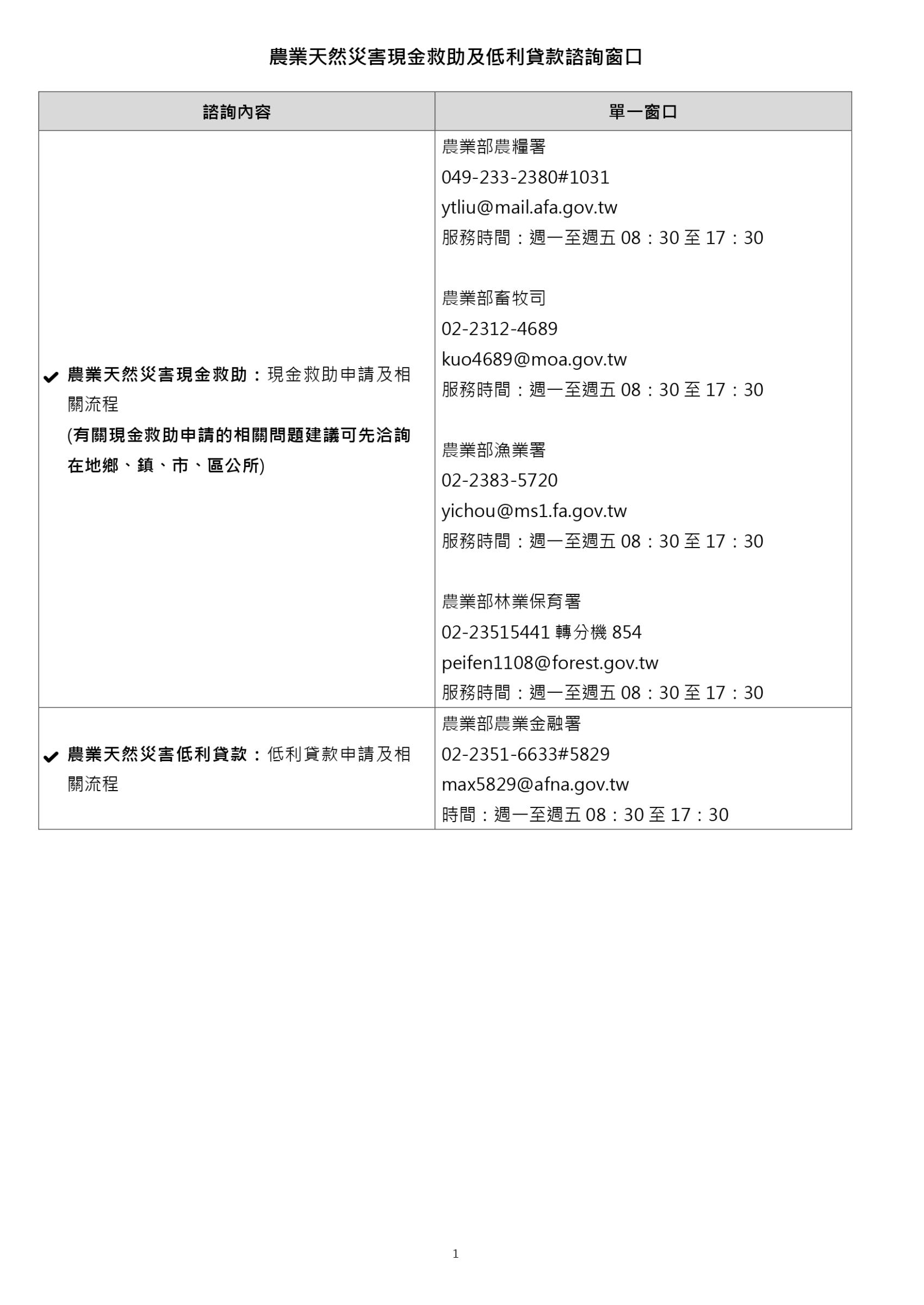 諮詢窗口