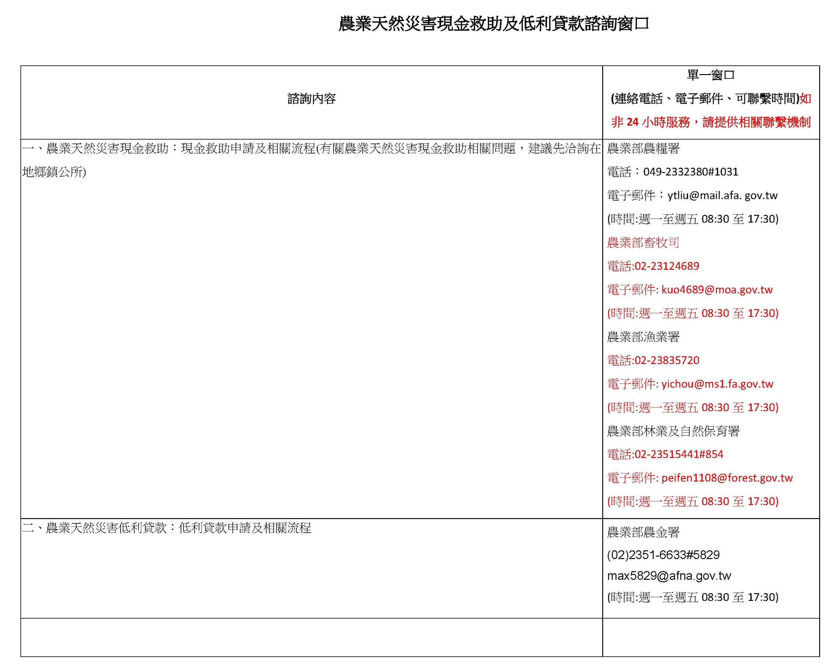 諮詢窗口