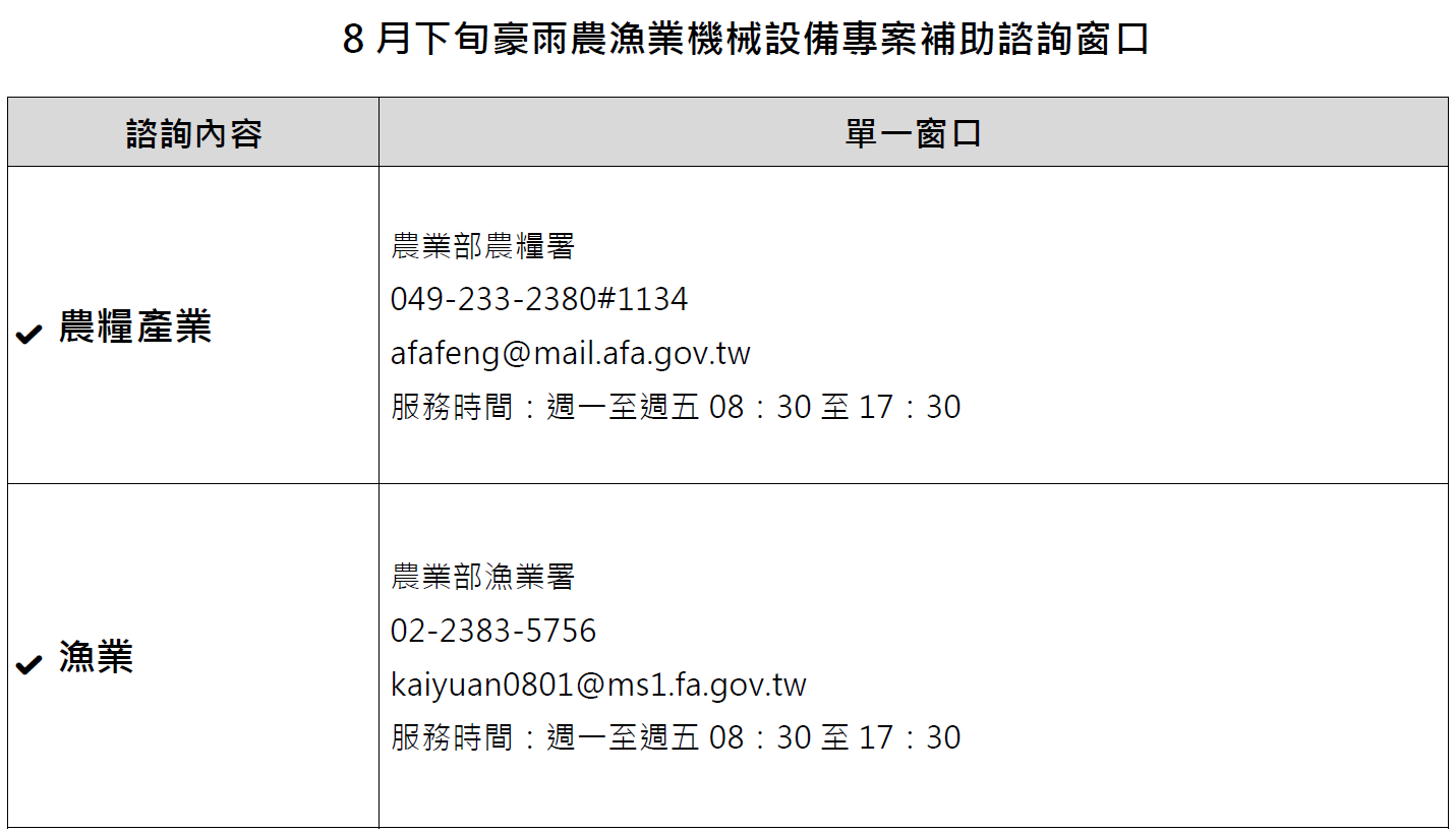 8月下旬豪雨農漁業機械設備專案補助諮詢窗口