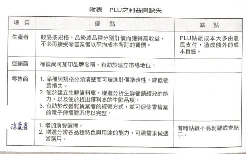 表1  PLU之利益與缺失